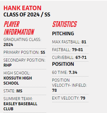 Hank Eaton